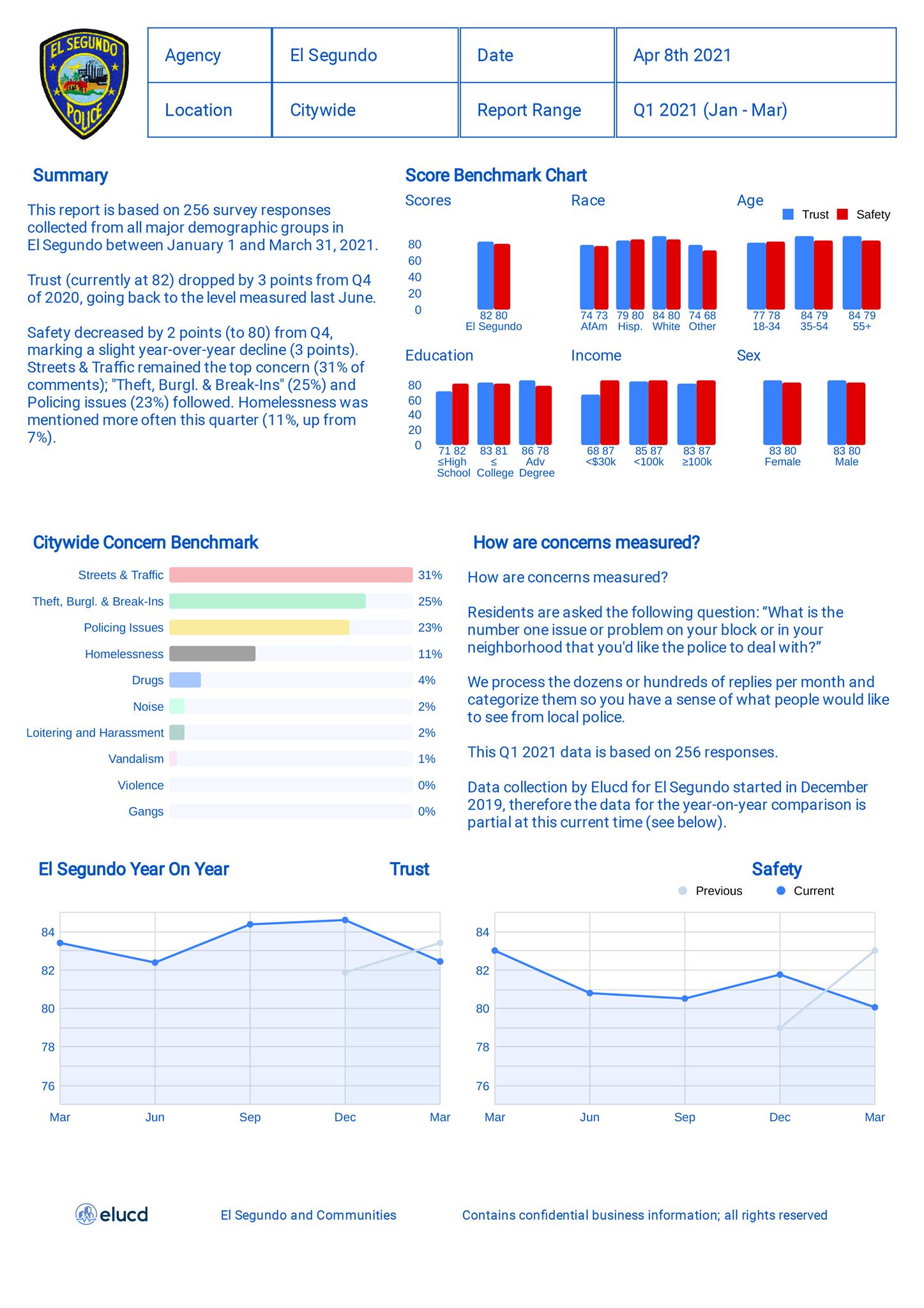 El Segundo Elucd Exec Report - Mar 2021 (Q1) - Updated
